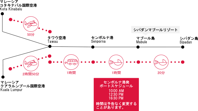 シパダンマブール行き方